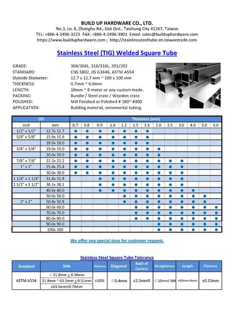 square tube size chart